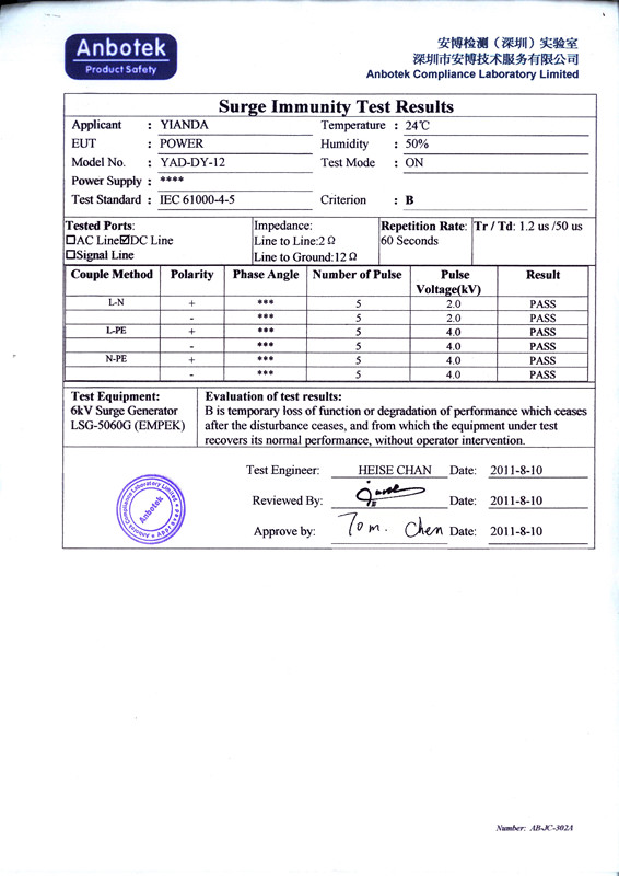 CE test report